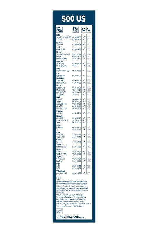 BOSCH 3 397 004 590 Wischblatt 500US Twin Scheibenwischer 500 mm