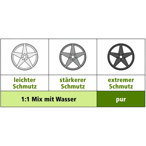 DR. WACK 1235 | P21S HIGH END Felgenreiniger 2L